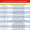 LỊCH TIÊM CHỦNG CHIẾN DỊCH VẮC XIN PHÒNG CHỐNG  DỊCH SỞI TẠI TỈNH BÌNH ĐỊNH