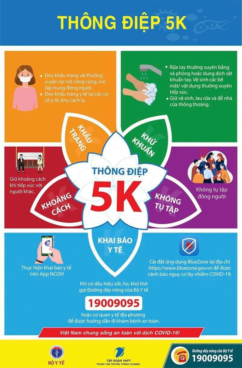 Thong Diep 5k
