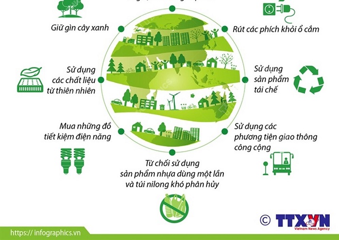Hình 3 Chiến dịch làm cho thế giới sạch hơn năm 2021