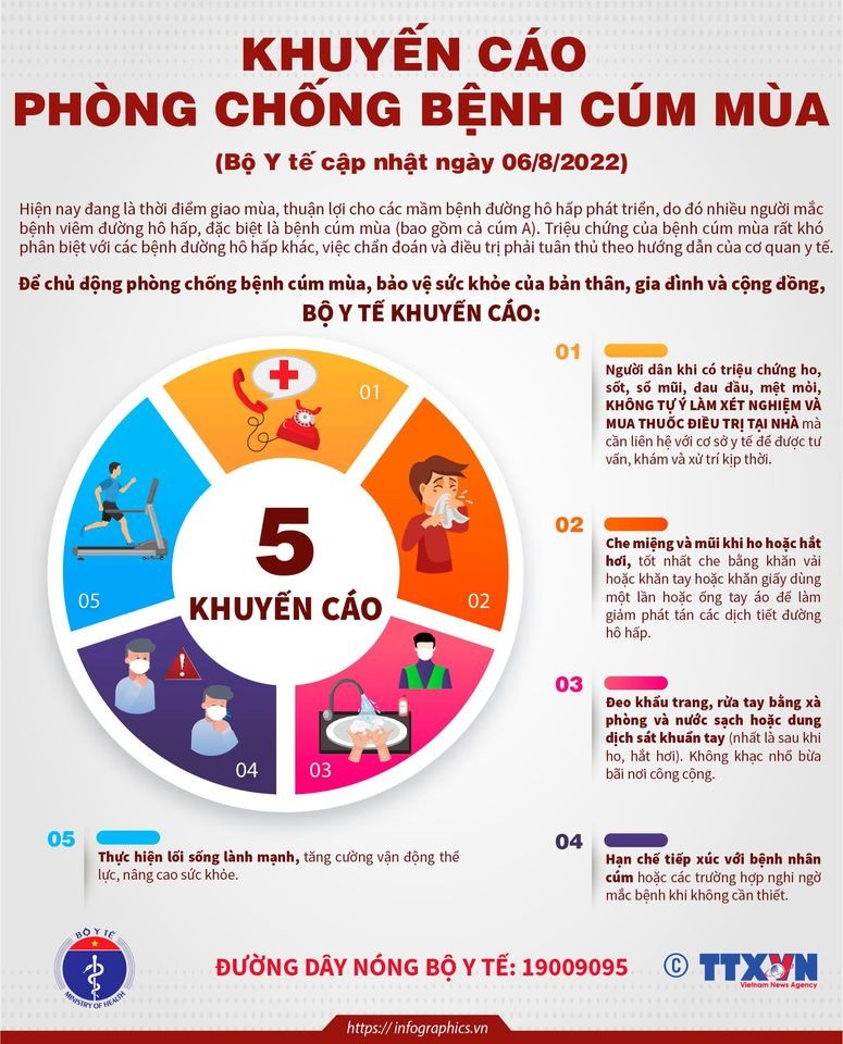Nga chuyển ttđt