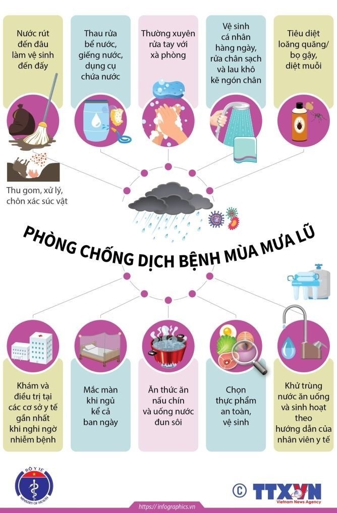 Hướng dẫn phòng, chống dịch bệnh mùa mưa lũ