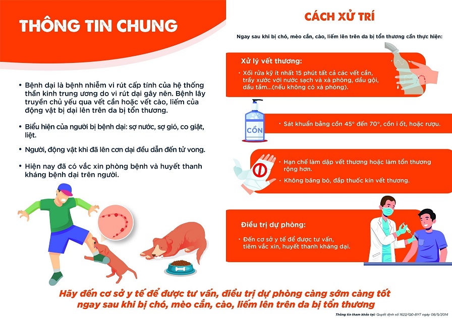 benh dại ngày 23