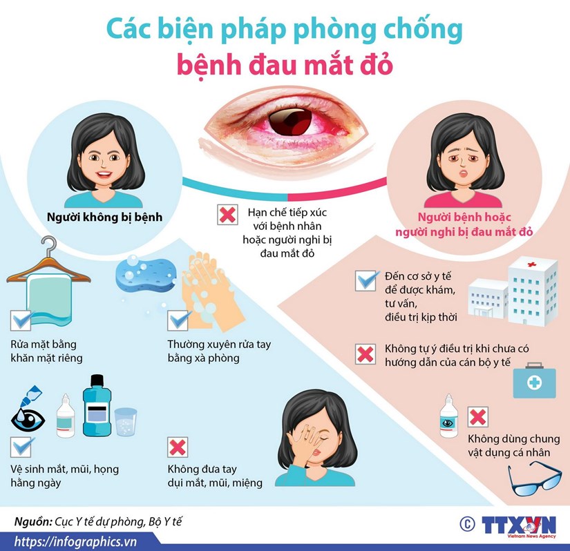 Khuyến cáo phòng bệnh đau mắt đỏ