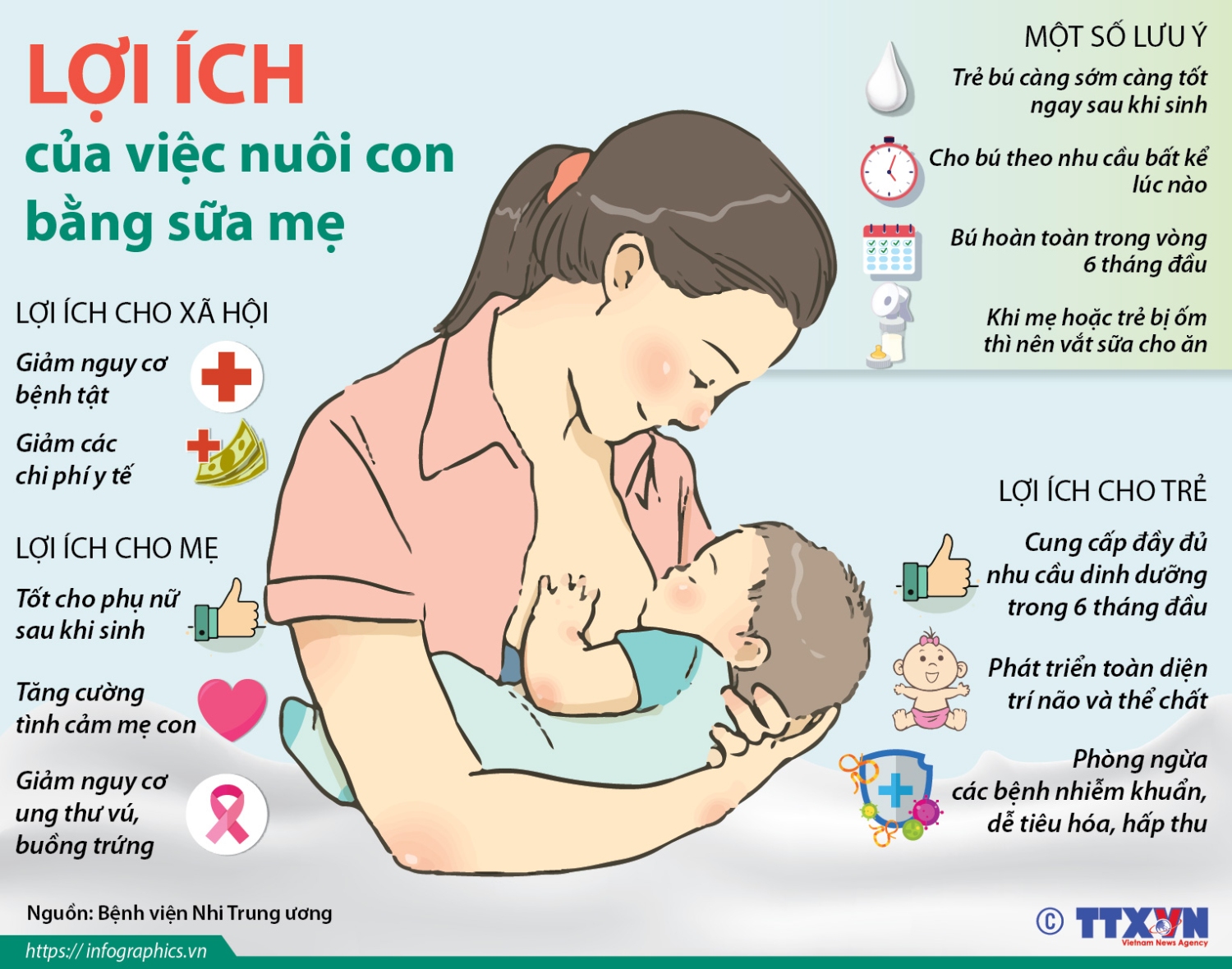 Lợi ích nuôi con bằng sữa mẹ