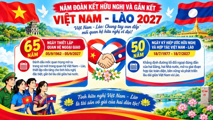 V/v tuyên truyền Năm Đoàn kết Hữu nghị Việt Nam - Lào 2027